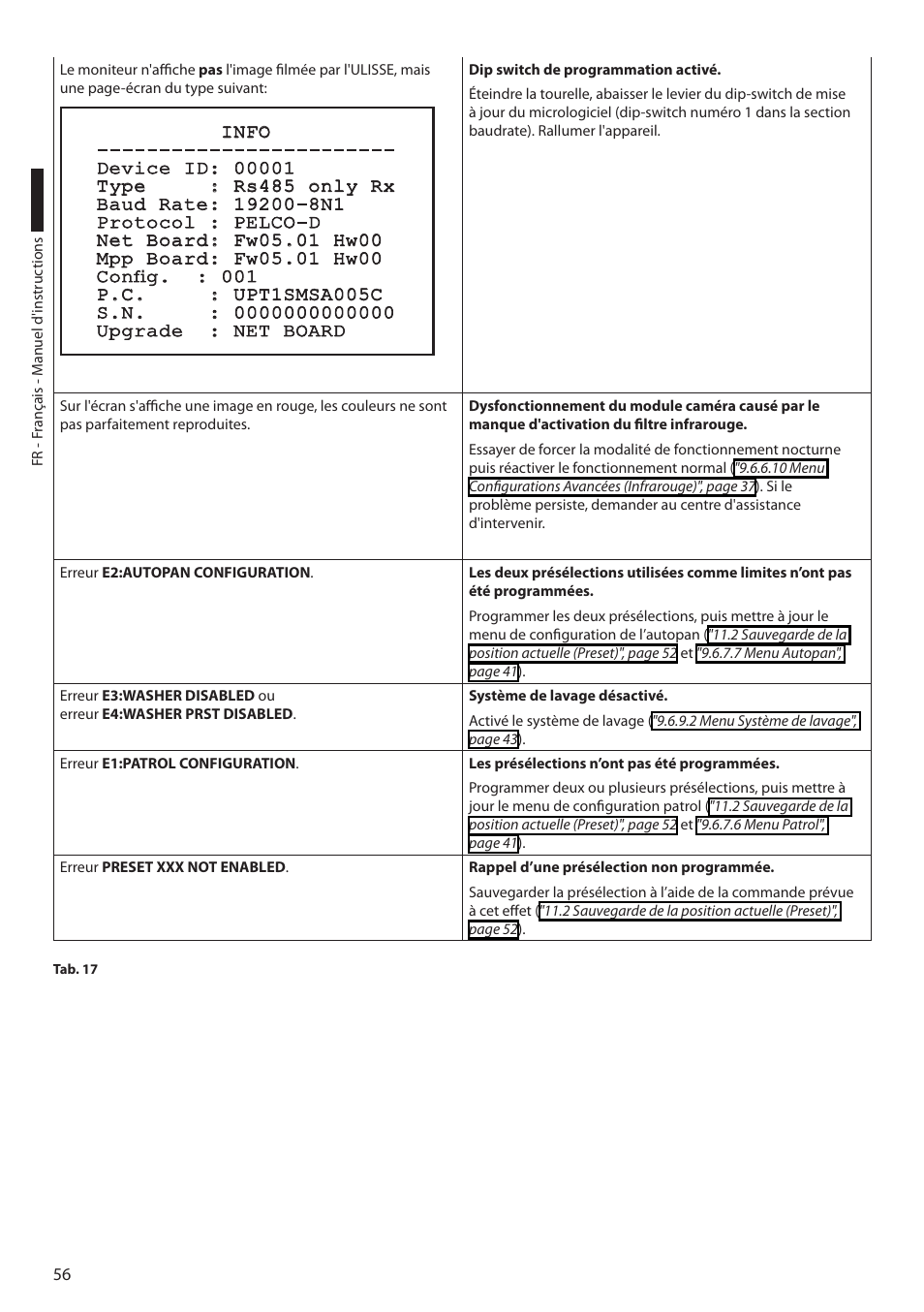 Videotec ULISSE User Manual | Page 194 / 276