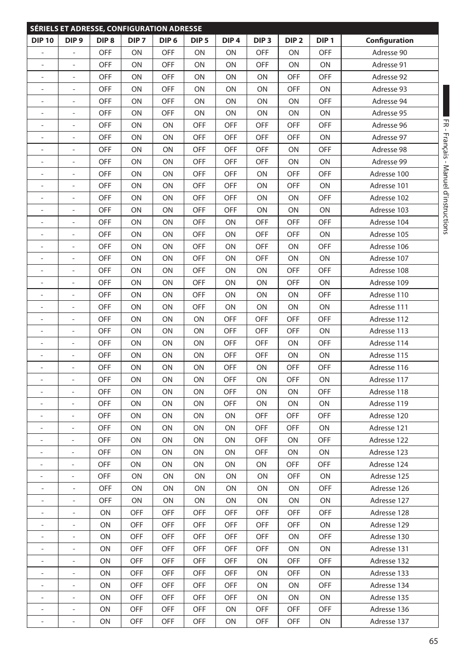 Videotec ULISSE User Manual | Page 203 / 276