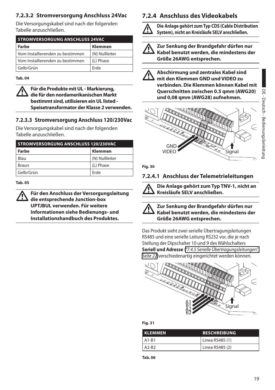2 stromversorgung anschluss 24vac, 3 stromversorgung anschluss 120/230vac, 4 anschluss des videokabels | 1 anschluss der telemetrieleitungen | Videotec ULISSE User Manual | Page 225 / 276