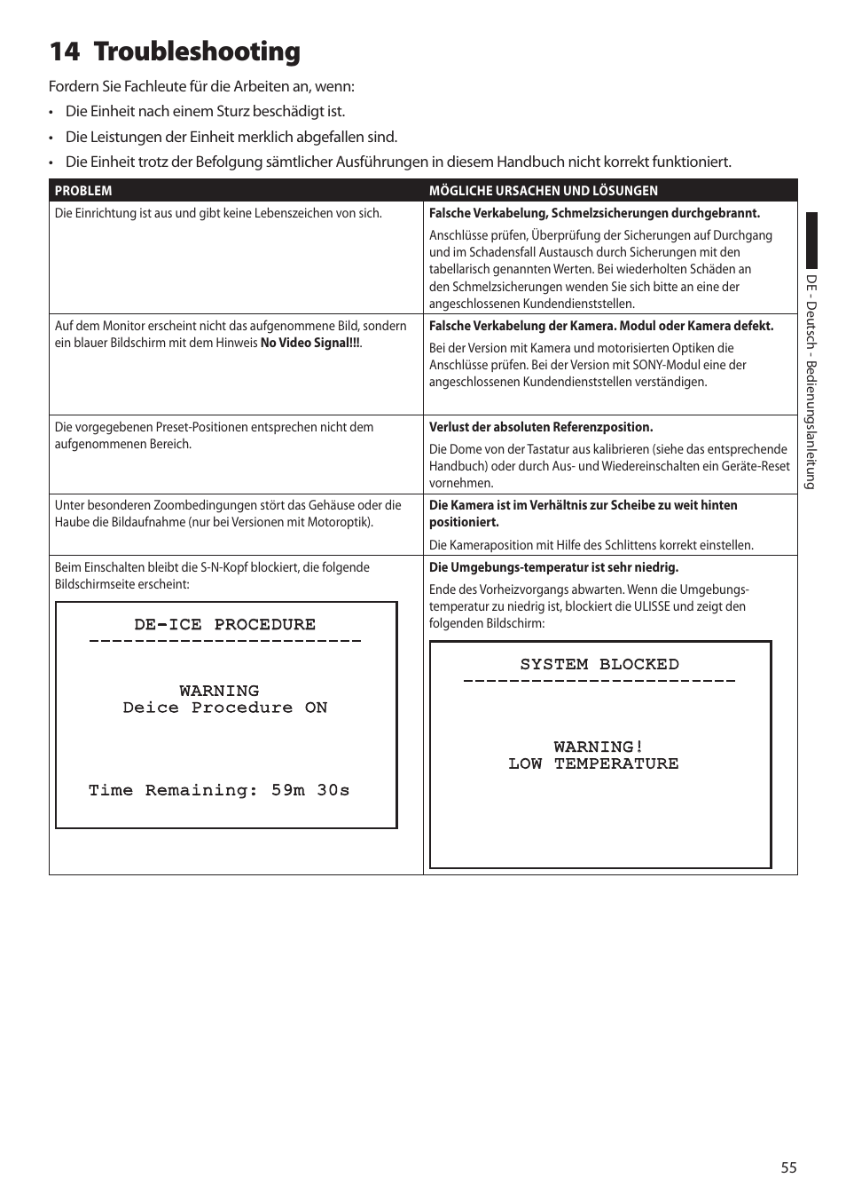 14 troubleshooting | Videotec ULISSE User Manual | Page 261 / 276