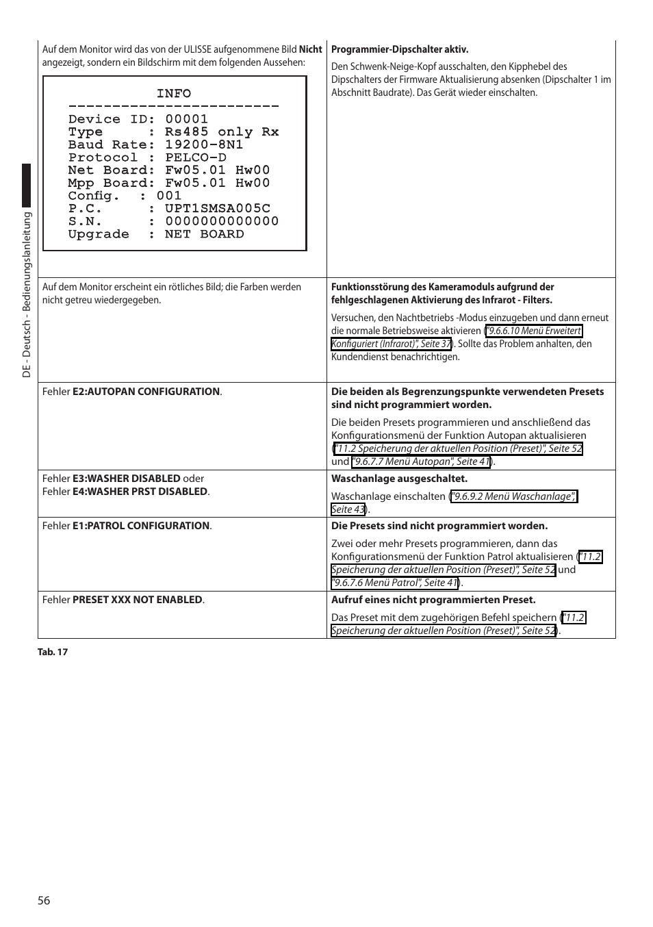 Videotec ULISSE User Manual | Page 262 / 276