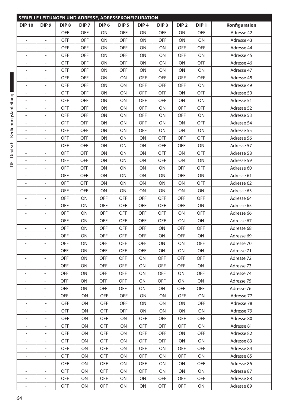Videotec ULISSE User Manual | Page 270 / 276