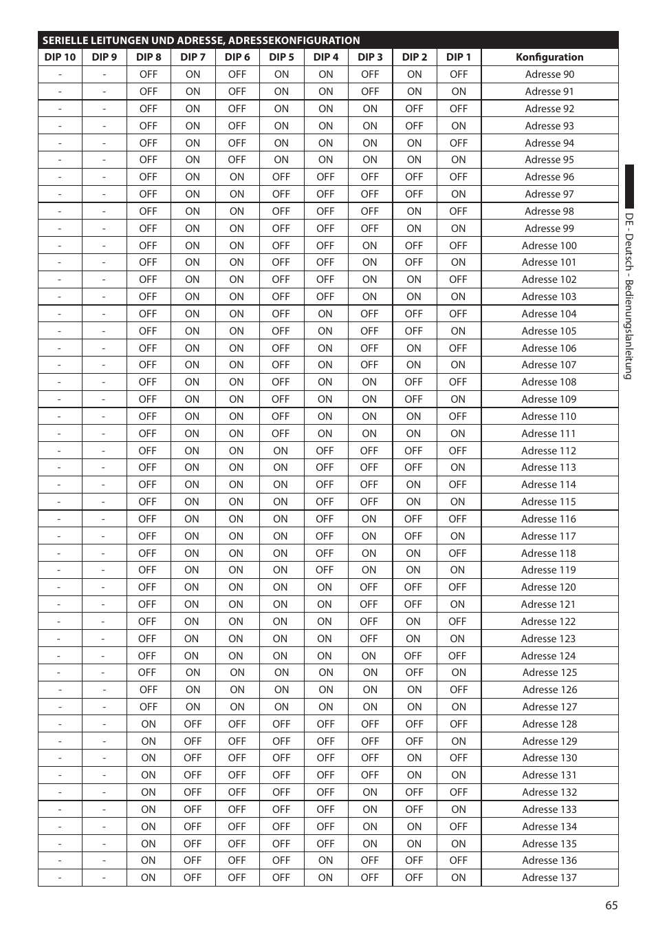 Videotec ULISSE User Manual | Page 271 / 276