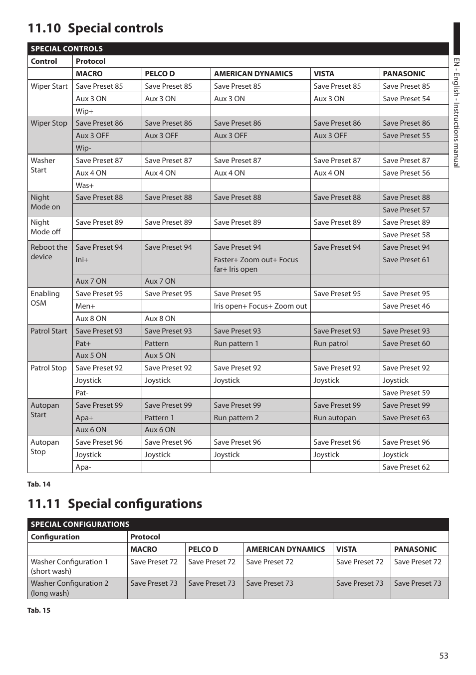 10 special controls, 11 special configurations, 10 special controls 11.11 special configurations | Videotec ULISSE User Manual | Page 55 / 276