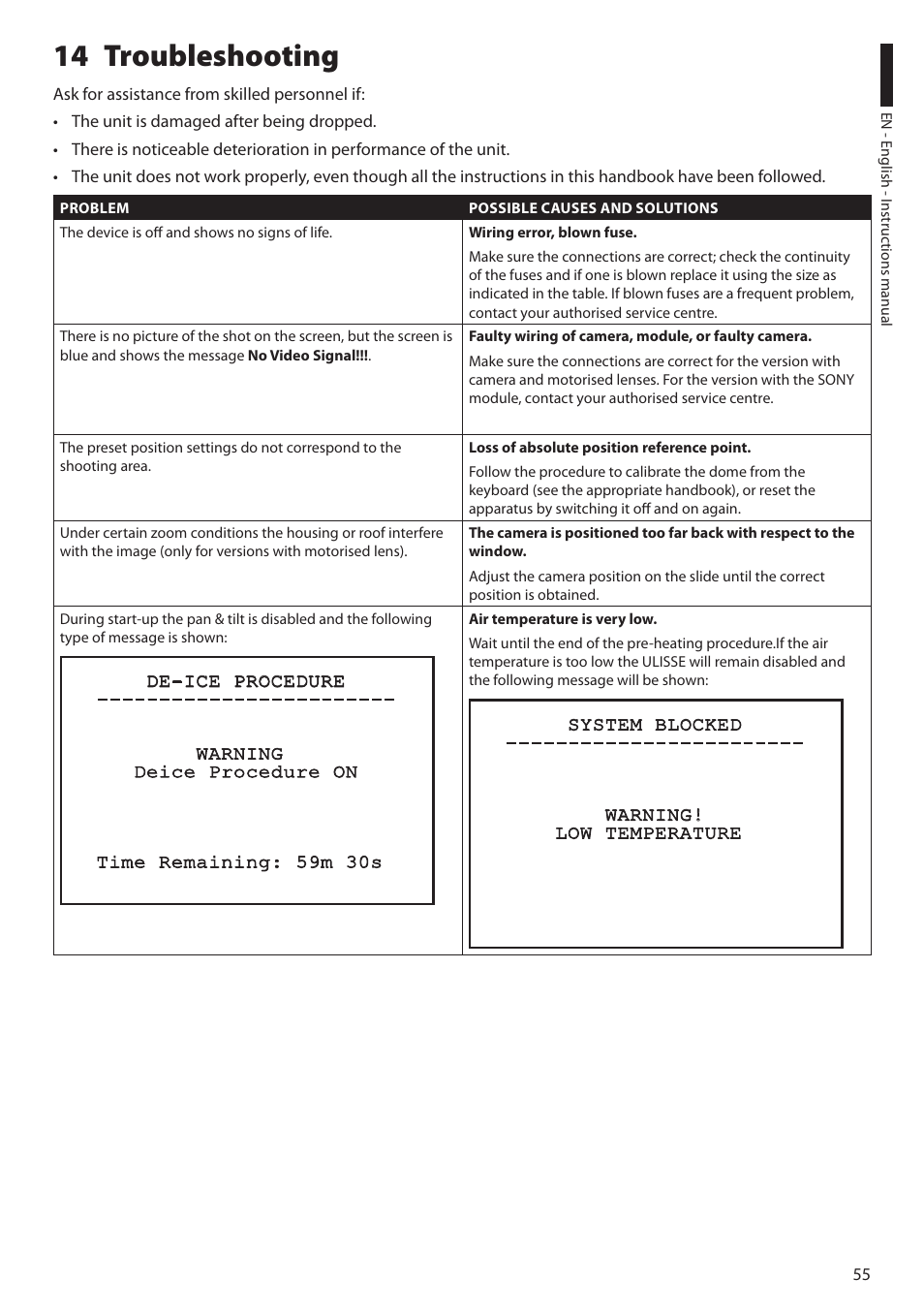 14 troubleshooting | Videotec ULISSE User Manual | Page 57 / 276