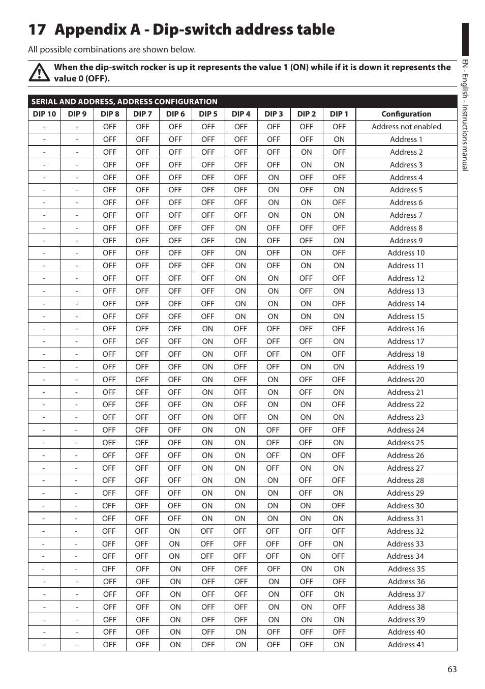 17 appendix a - dip-switch address table | Videotec ULISSE User Manual | Page 65 / 276