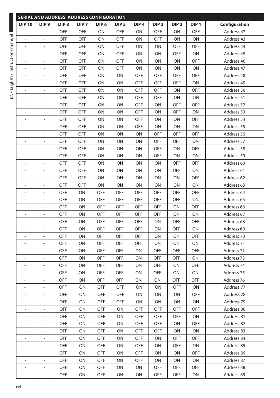 Videotec ULISSE User Manual | Page 66 / 276