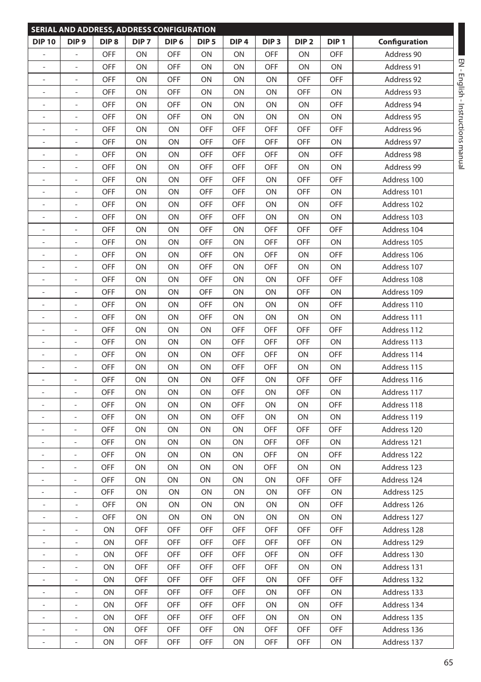 Videotec ULISSE User Manual | Page 67 / 276