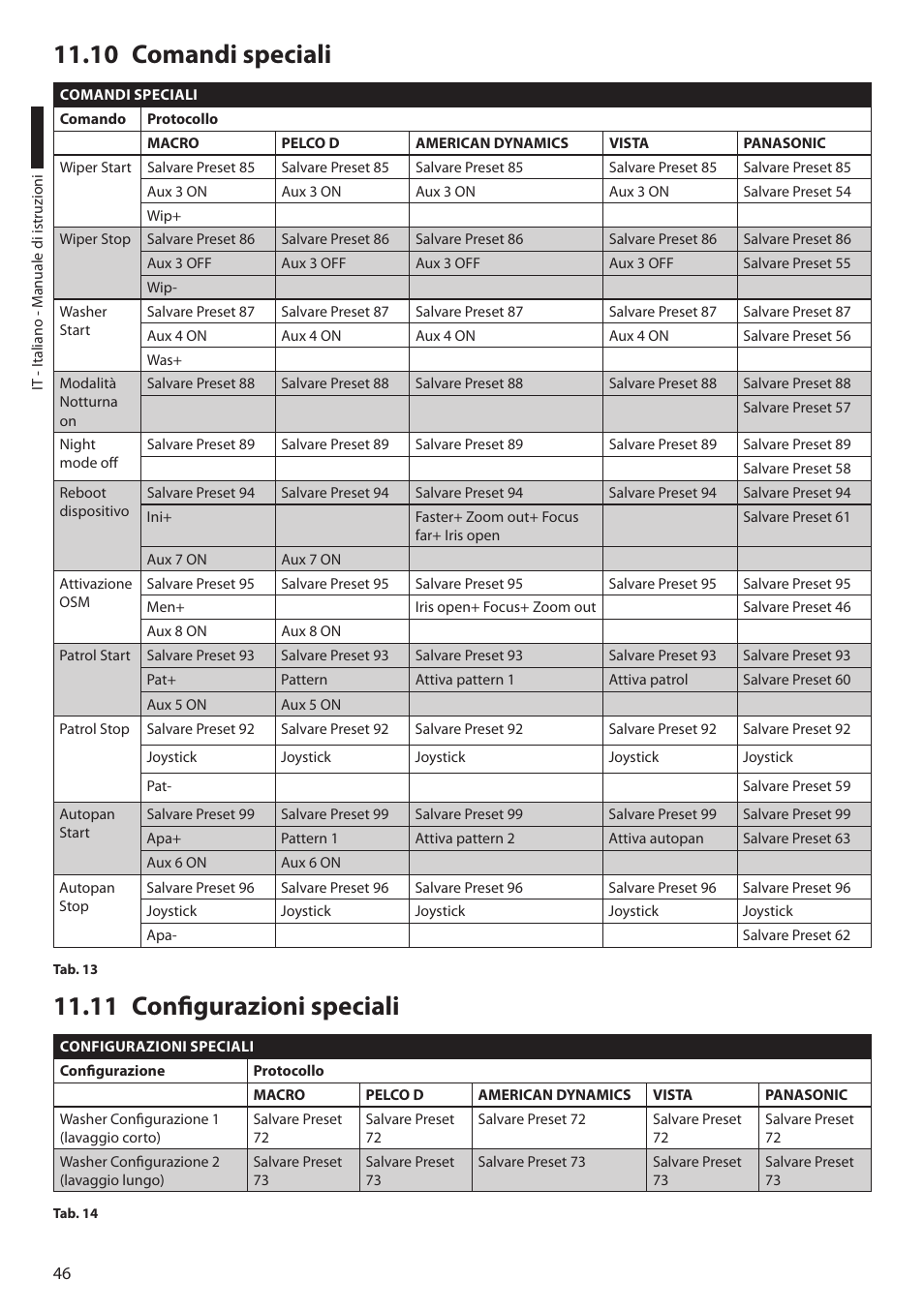 10 comandi speciali, 11 configurazioni speciali, 10 comandi speciali 11.11 configurazioni speciali | Videotec ULISSE PLUS User Manual | Page 106 / 236