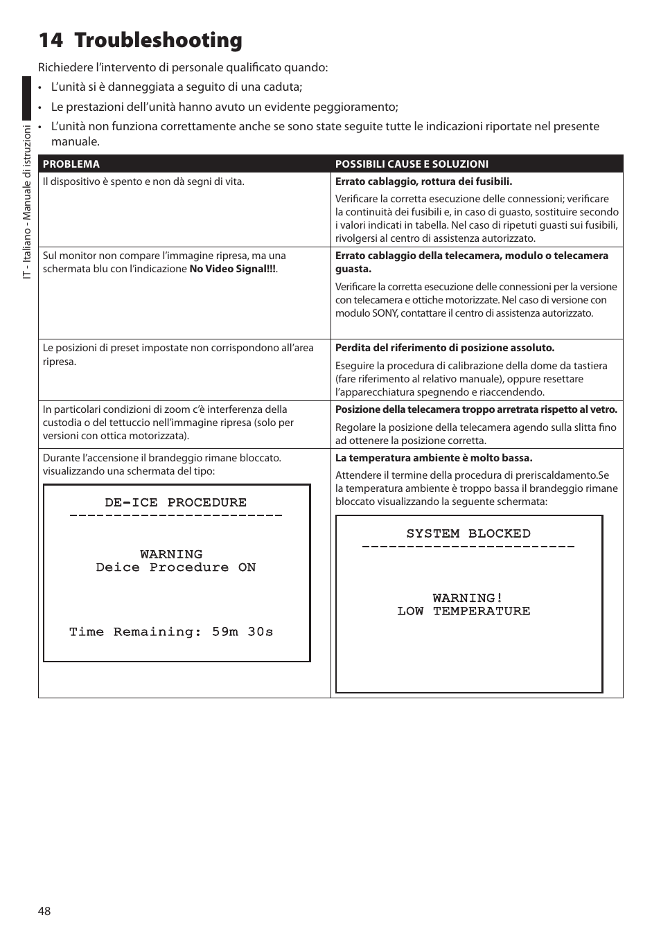 14 troubleshooting | Videotec ULISSE PLUS User Manual | Page 108 / 236