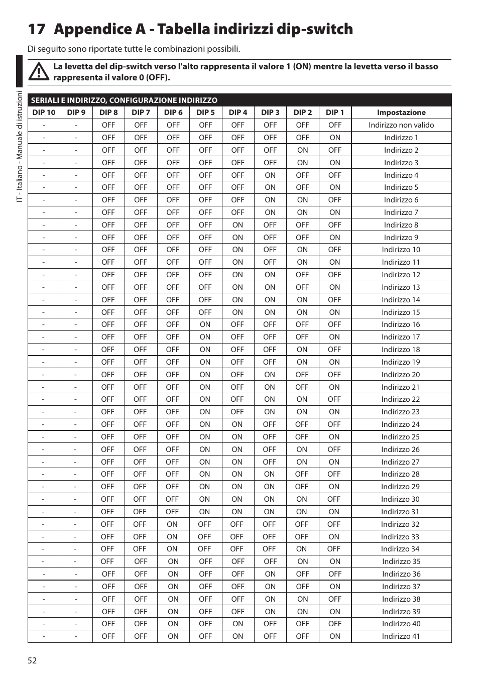 17 appendice a - tabella indirizzi dip-switch | Videotec ULISSE PLUS User Manual | Page 112 / 236