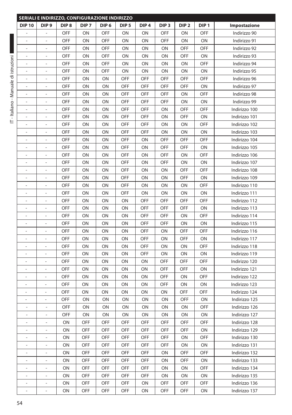 Videotec ULISSE PLUS User Manual | Page 114 / 236