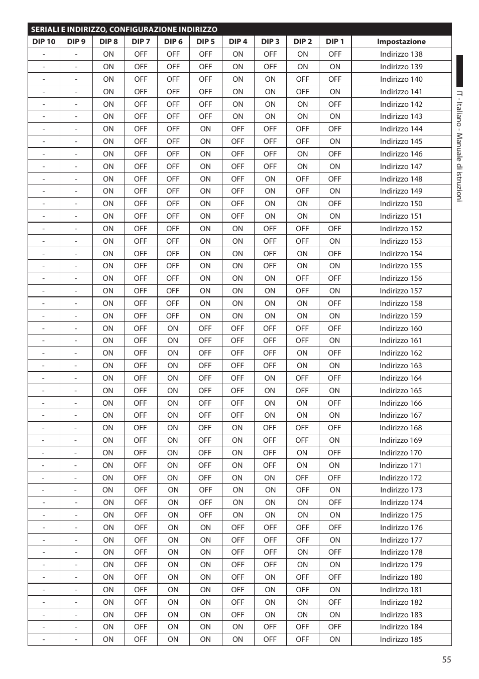 Videotec ULISSE PLUS User Manual | Page 115 / 236