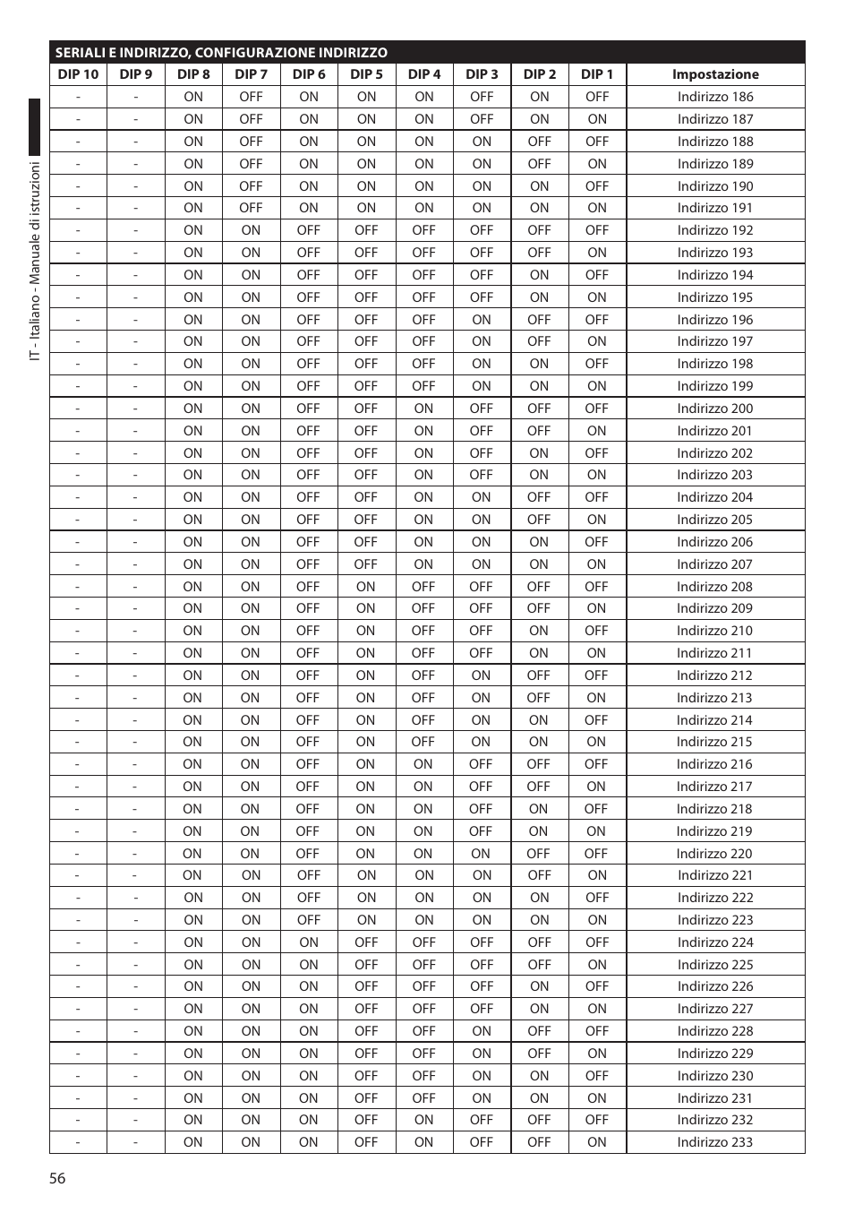 Videotec ULISSE PLUS User Manual | Page 116 / 236