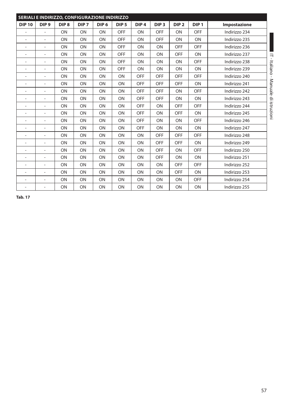 Videotec ULISSE PLUS User Manual | Page 117 / 236