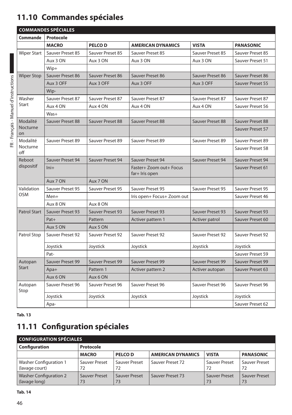10 commandes spéciales, 11 configuration spéciales | Videotec ULISSE PLUS User Manual | Page 164 / 236