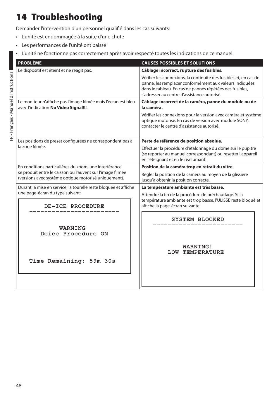 14 troubleshooting | Videotec ULISSE PLUS User Manual | Page 166 / 236