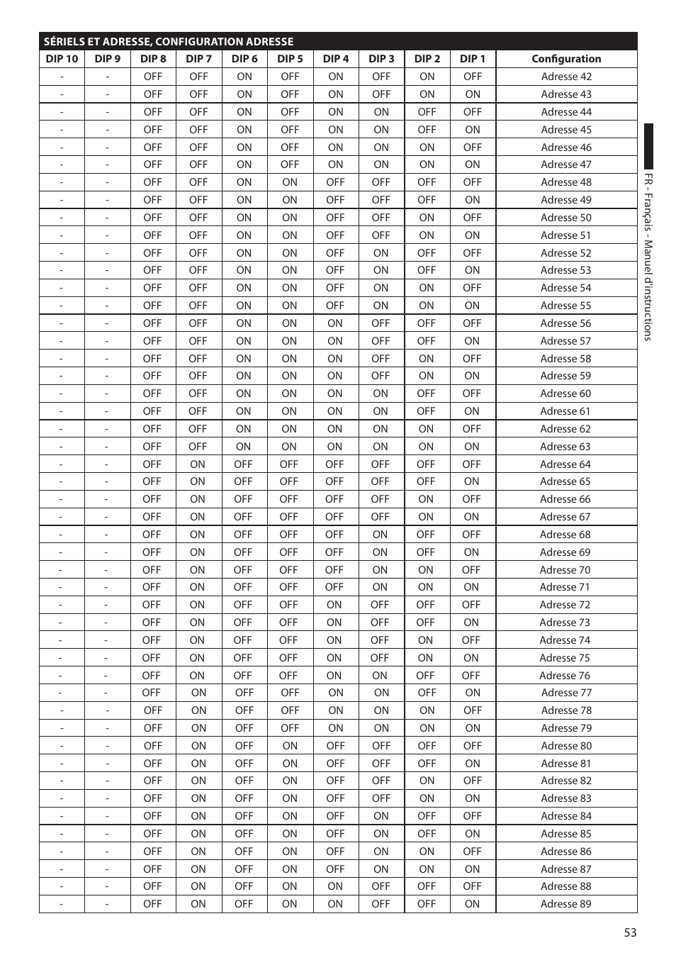 Videotec ULISSE PLUS User Manual | Page 171 / 236