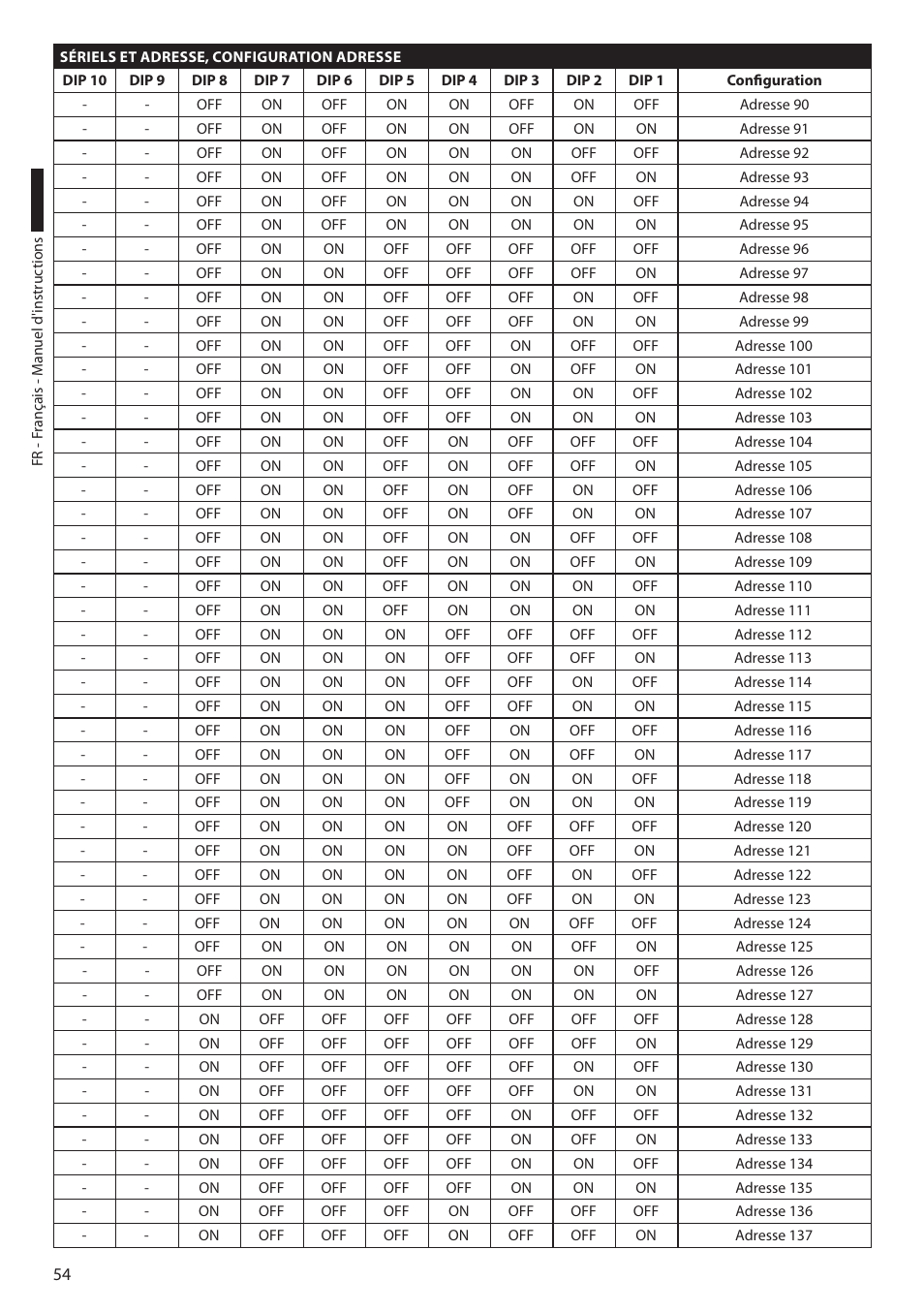 Videotec ULISSE PLUS User Manual | Page 172 / 236