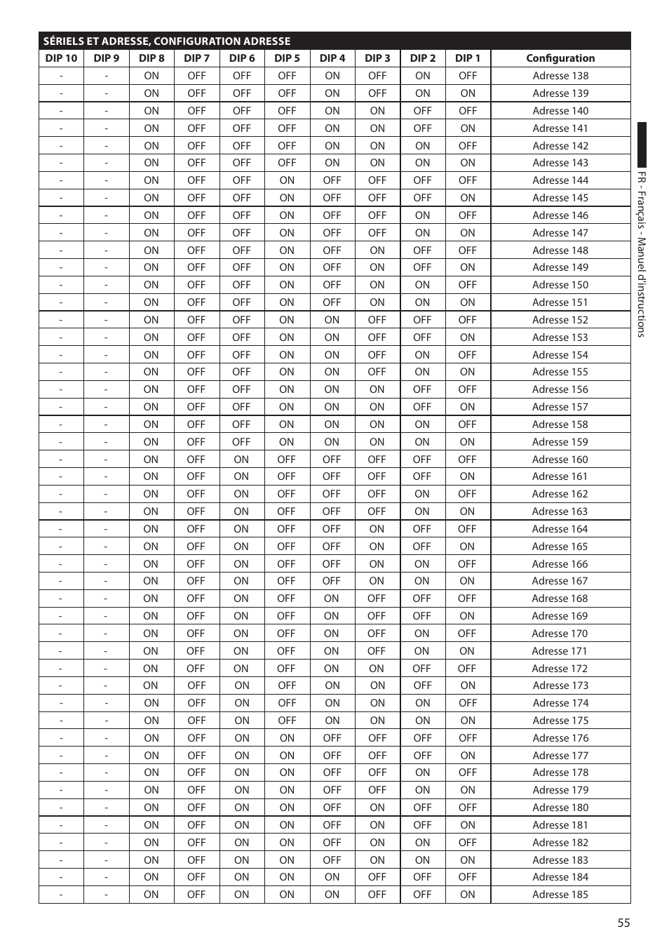 Videotec ULISSE PLUS User Manual | Page 173 / 236