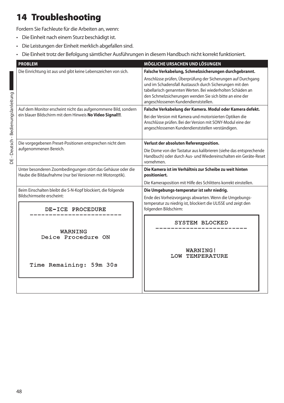 14 troubleshooting | Videotec ULISSE PLUS User Manual | Page 224 / 236