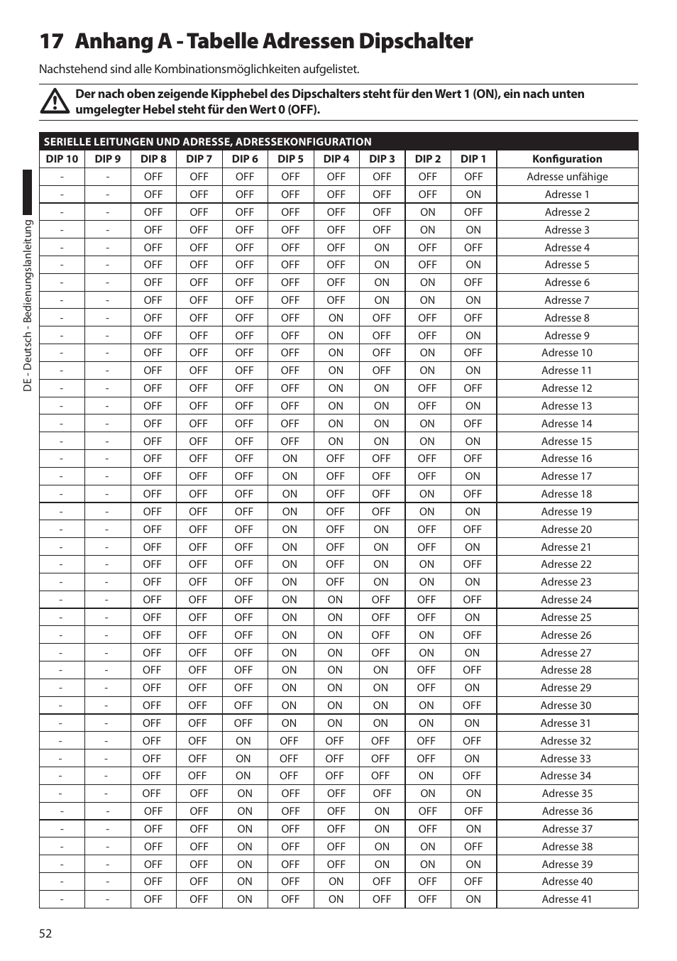 17 anhang a - tabelle adressen dipschalter | Videotec ULISSE PLUS User Manual | Page 228 / 236