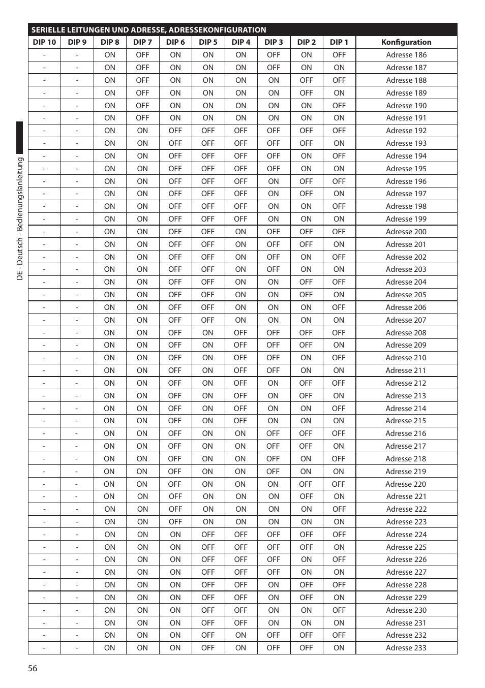 Videotec ULISSE PLUS User Manual | Page 232 / 236