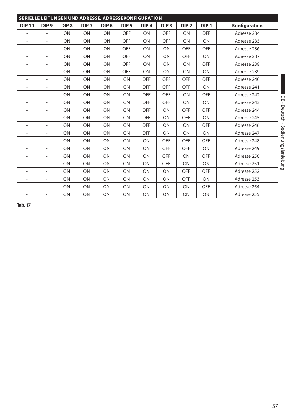 Videotec ULISSE PLUS User Manual | Page 233 / 236