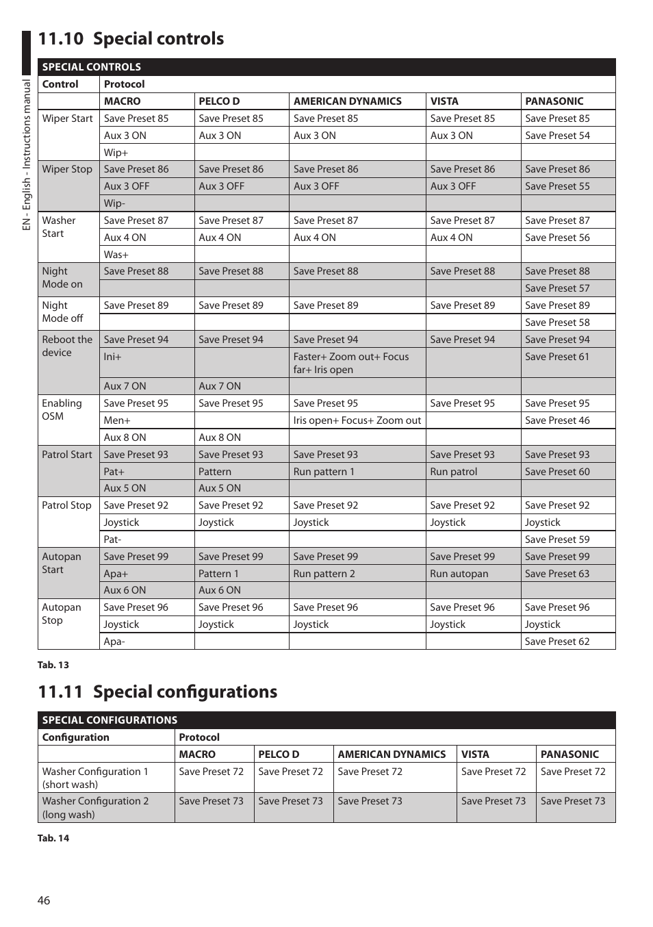 10 special controls, 11 special configurations, 10 special controls 11.11 special configurations | Videotec ULISSE PLUS User Manual | Page 48 / 236