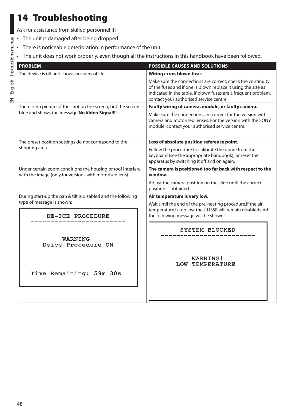 14 troubleshooting | Videotec ULISSE PLUS User Manual | Page 50 / 236