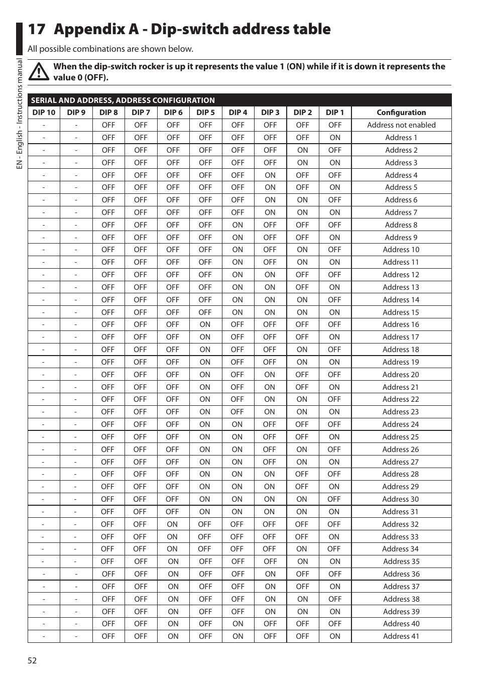17 appendix a - dip-switch address table | Videotec ULISSE PLUS User Manual | Page 54 / 236