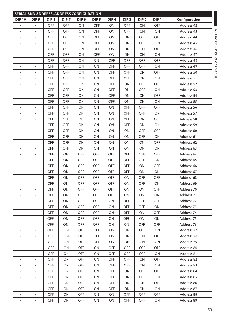 Videotec ULISSE PLUS User Manual | Page 55 / 236