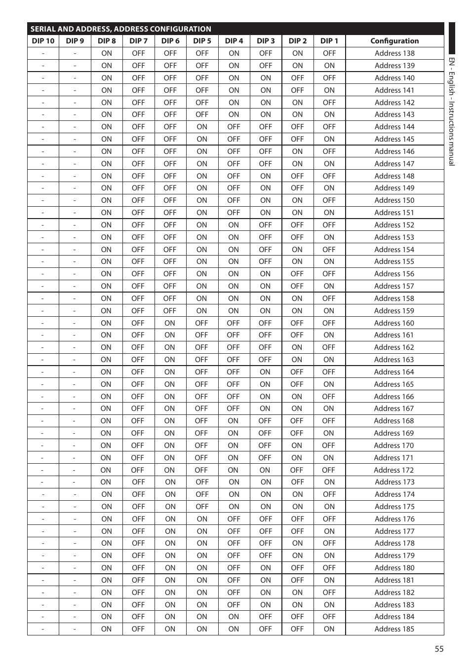 Videotec ULISSE PLUS User Manual | Page 57 / 236