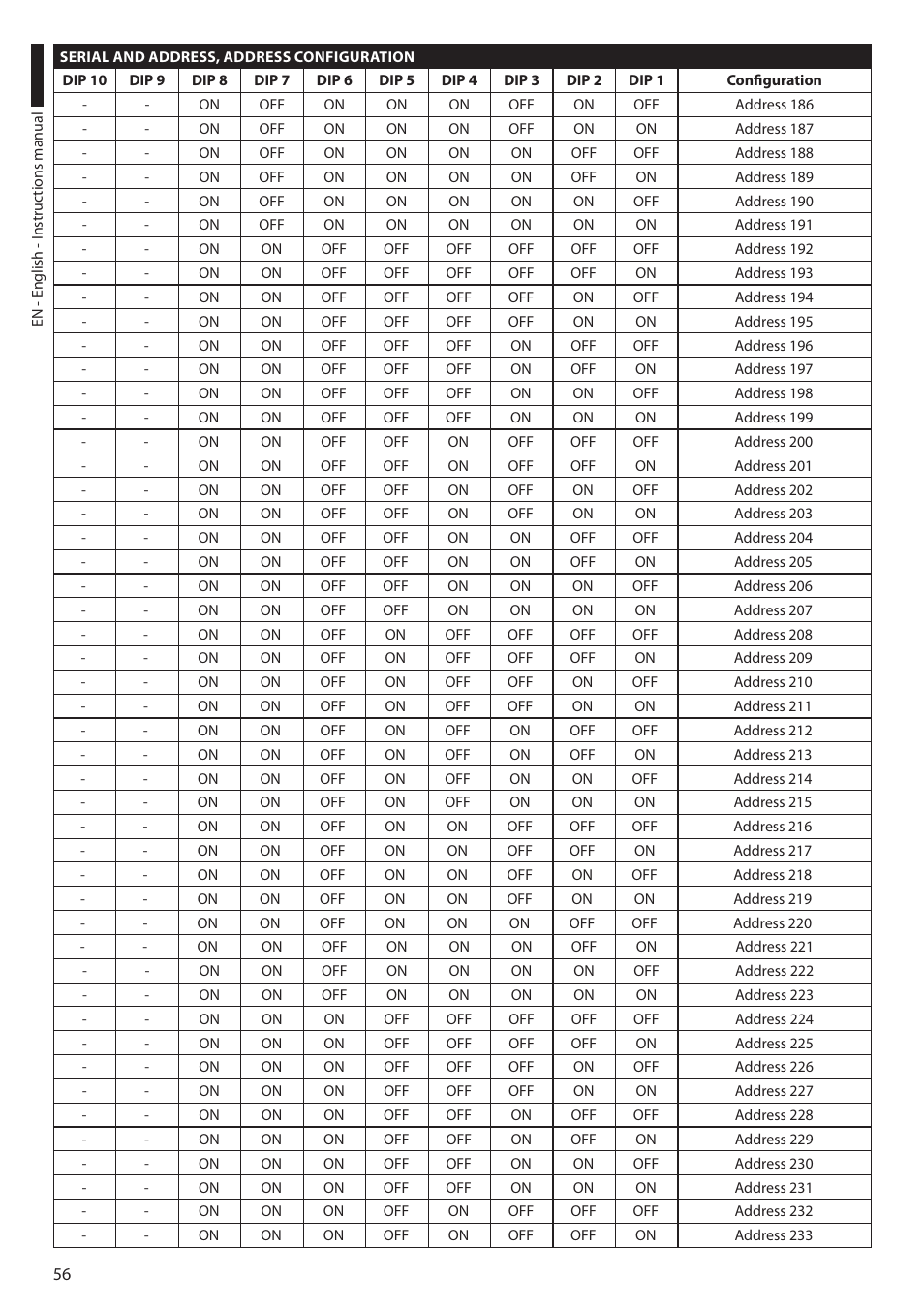 Videotec ULISSE PLUS User Manual | Page 58 / 236
