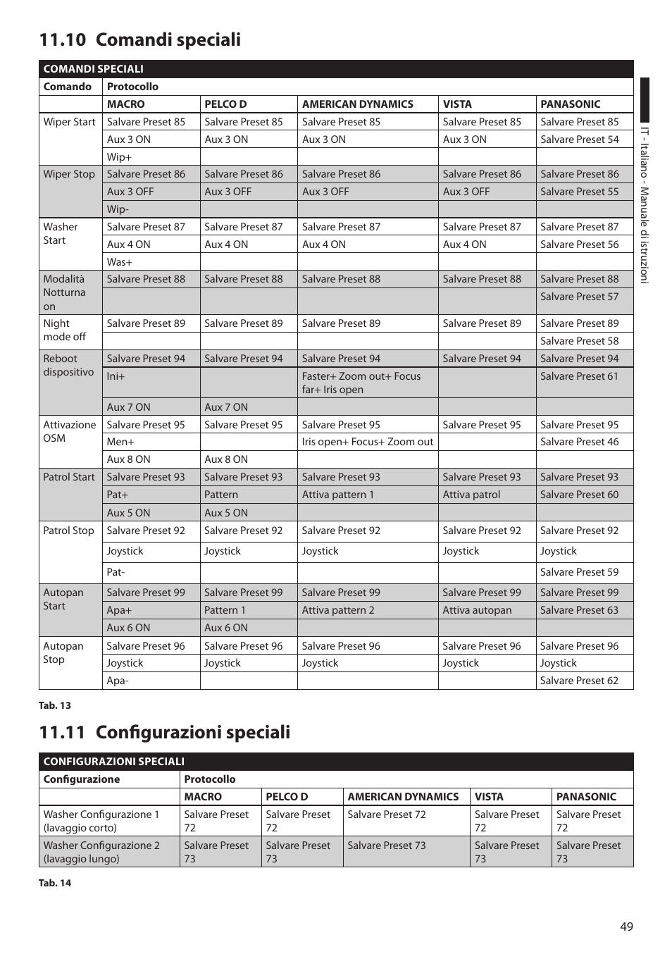 10 comandi speciali, 11 configurazioni speciali, 10 comandi speciali 11.11 configurazioni speciali | Videotec ULISSE MAXI User Manual | Page 111 / 244