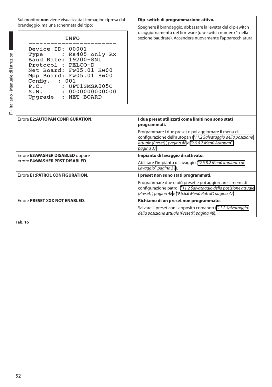 Videotec ULISSE MAXI User Manual | Page 114 / 244