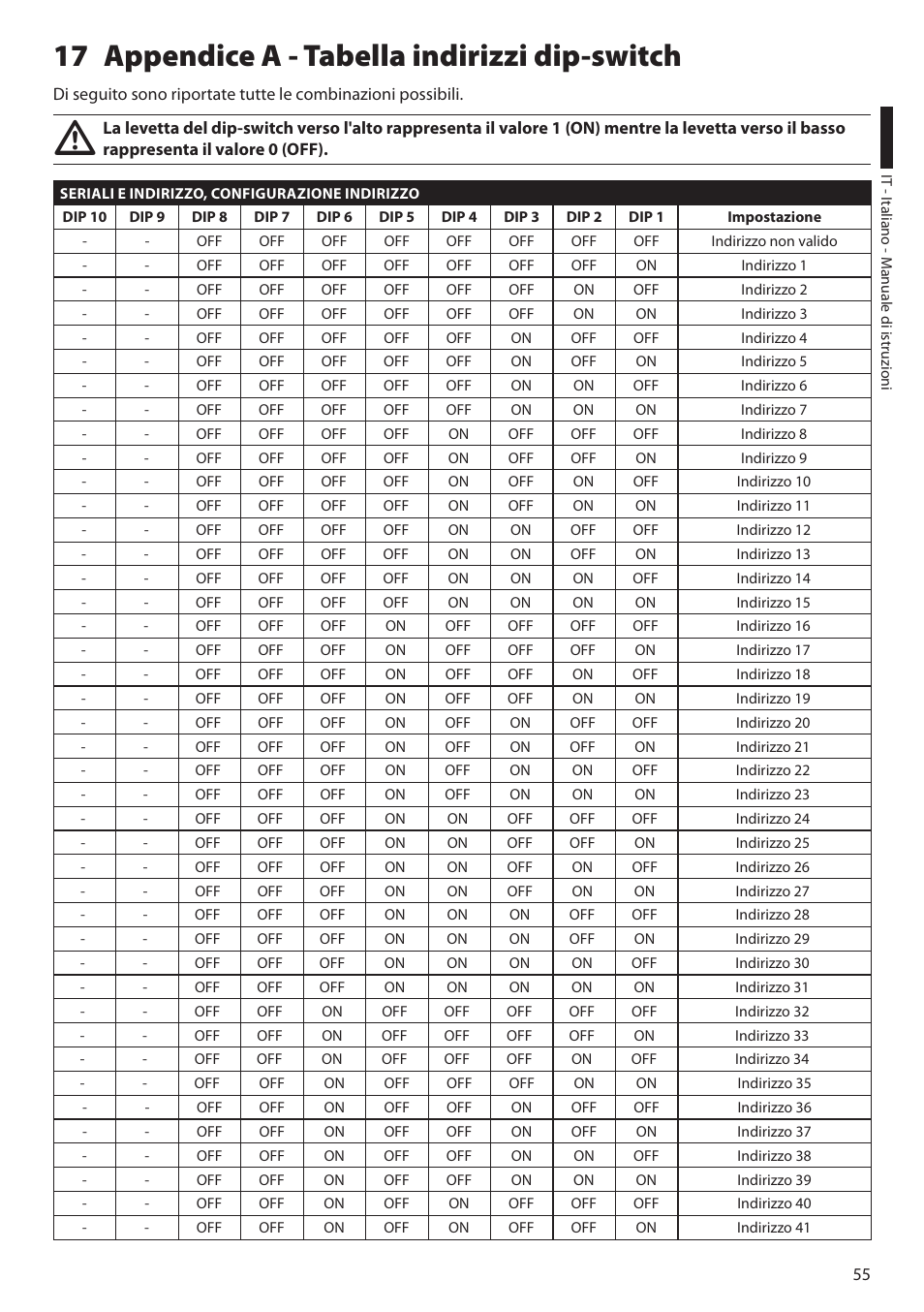 17 appendice a - tabella indirizzi dip-switch | Videotec ULISSE MAXI User Manual | Page 117 / 244