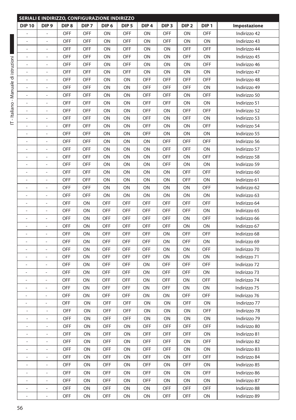 Videotec ULISSE MAXI User Manual | Page 118 / 244