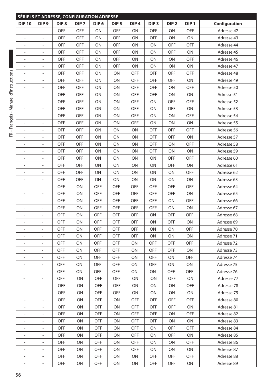 Videotec ULISSE MAXI User Manual | Page 178 / 244