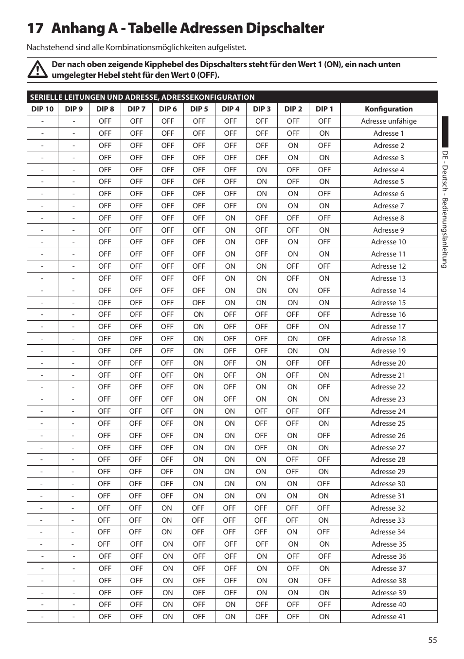 17 anhang a - tabelle adressen dipschalter | Videotec ULISSE MAXI User Manual | Page 237 / 244