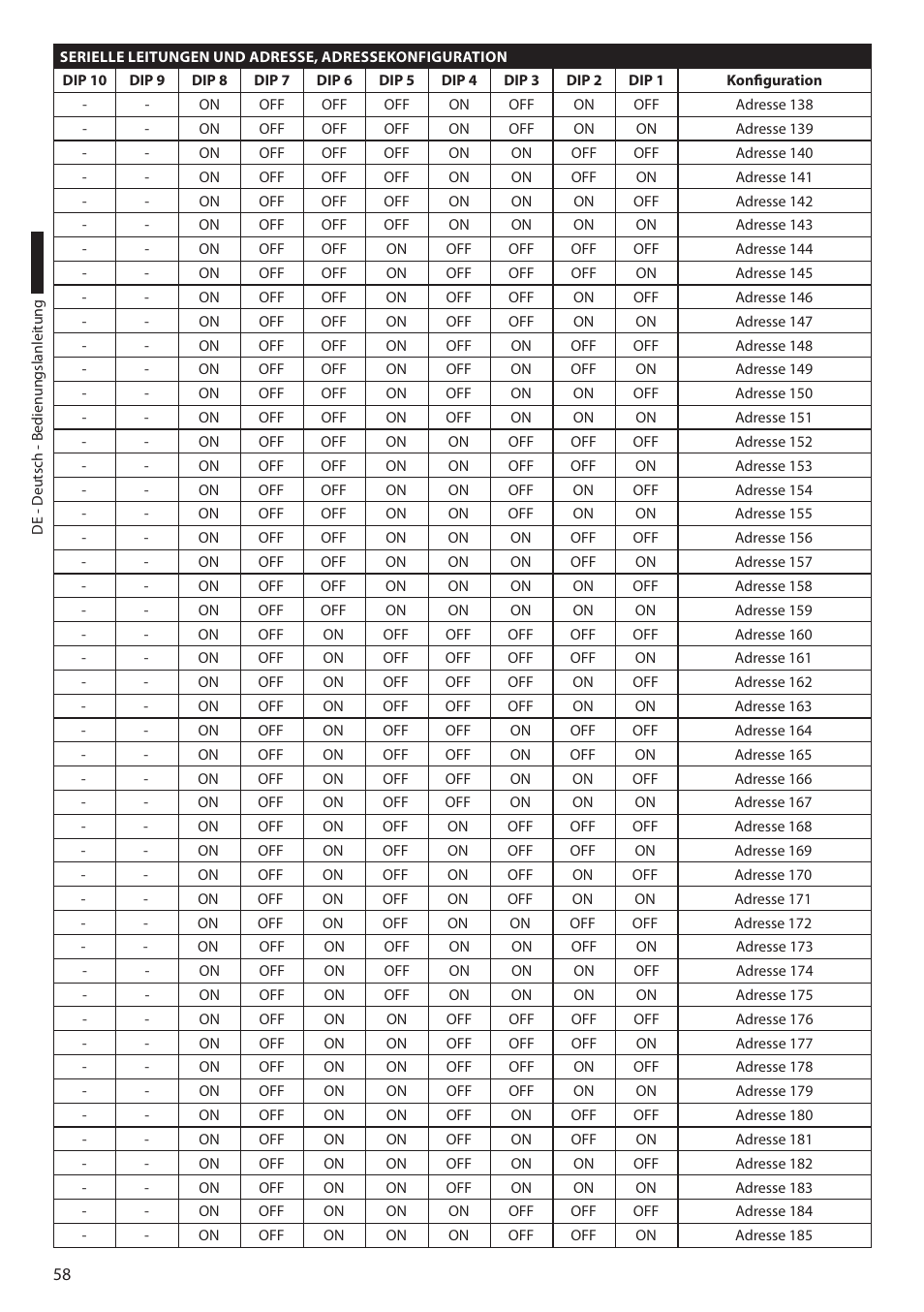 Videotec ULISSE MAXI User Manual | Page 240 / 244