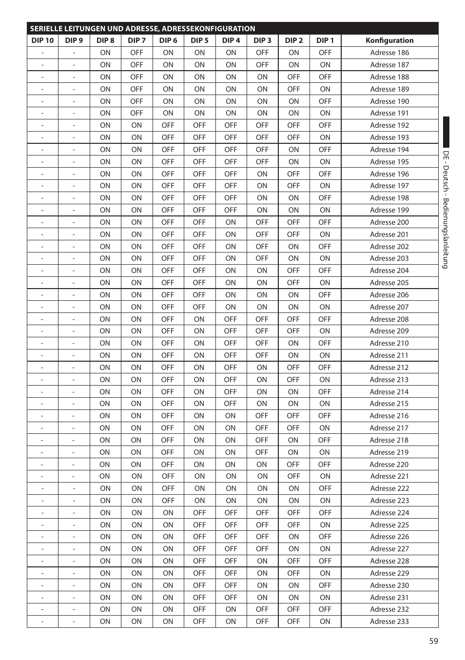 Videotec ULISSE MAXI User Manual | Page 241 / 244