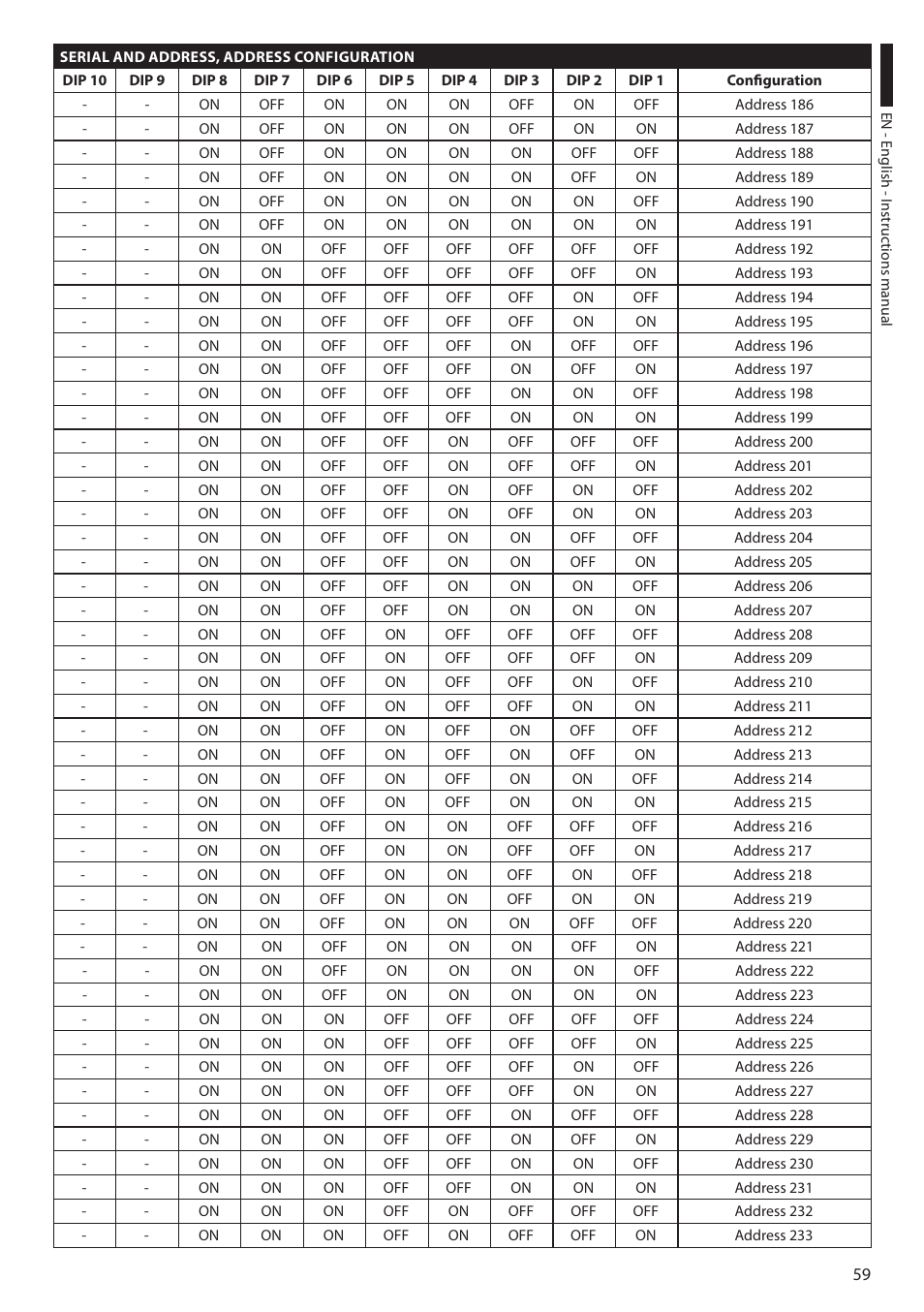 Videotec ULISSE MAXI User Manual | Page 61 / 244