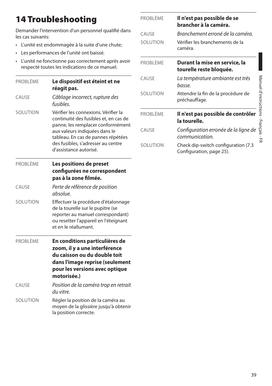 14 troubleshooting | Videotec ULISSE MAXI NETCAM User Manual | Page 129 / 180
