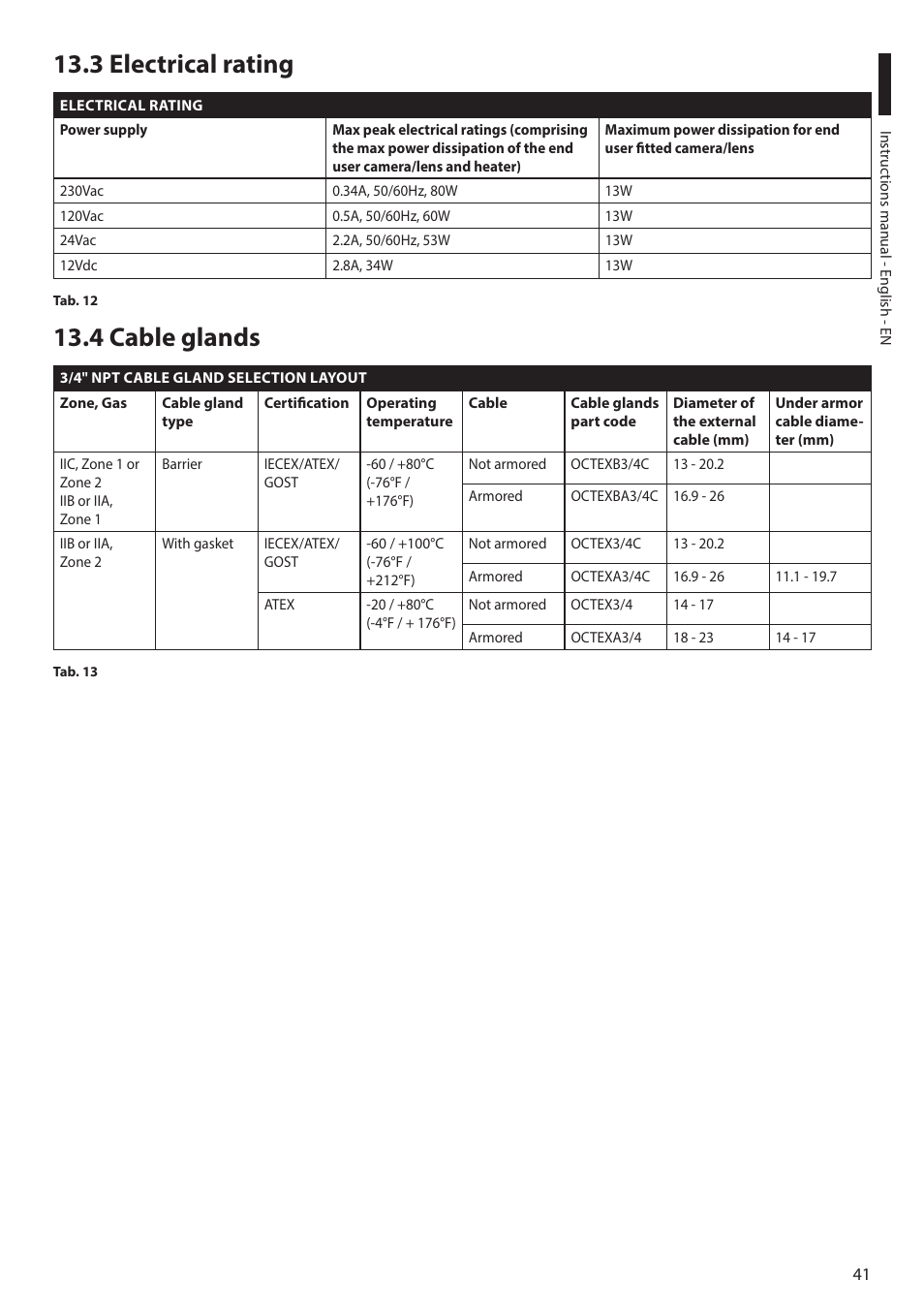 3 electrical rating, 4 cable glands, 3 electrical rating 13.4 cable glands | Videotec MAXIMUS MHXT User Manual | Page 41 / 46