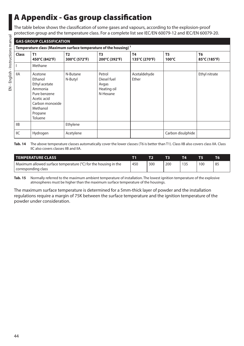 A appendix - gas group classification | Videotec MAXIMUS MHXT User Manual | Page 44 / 46