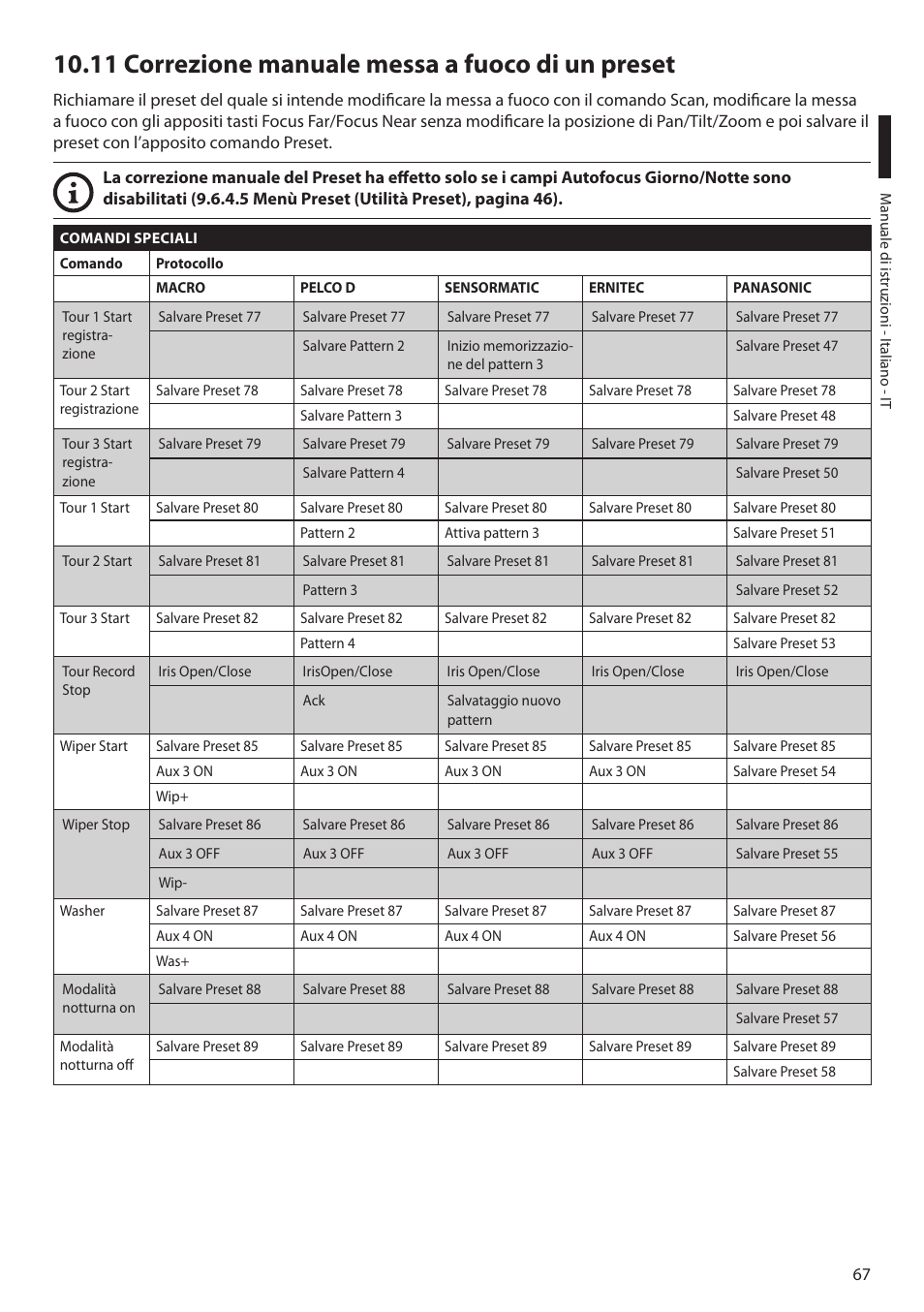11 correzione manuale messa a fuoco di un preset | Videotec MAXIMUS MPXT User Manual | Page 159 / 454