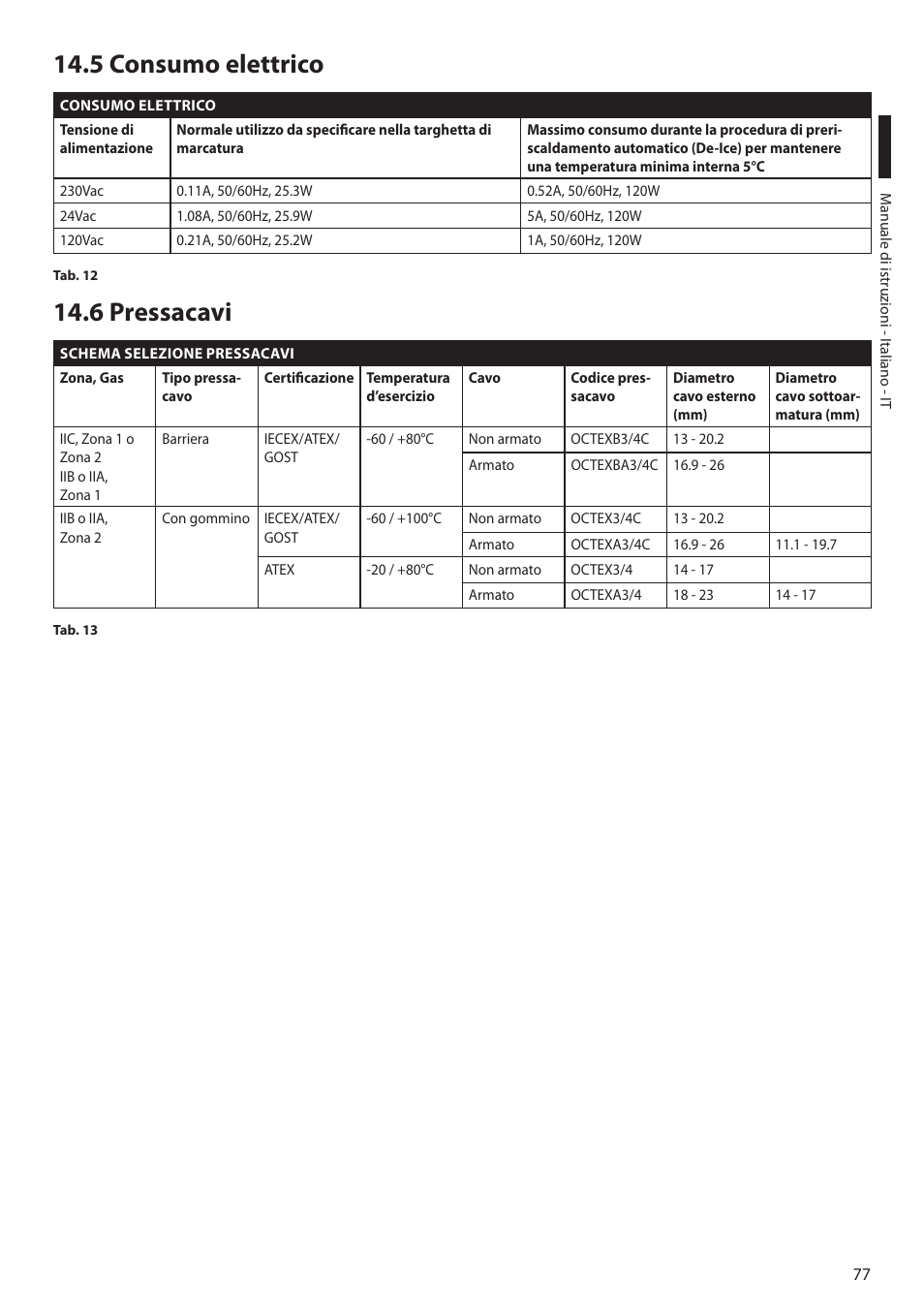 5 consumo elettrico, 6 pressacavi, 5 consumo elettrico 14.6 pressacavi | Videotec MAXIMUS MPXT User Manual | Page 169 / 454