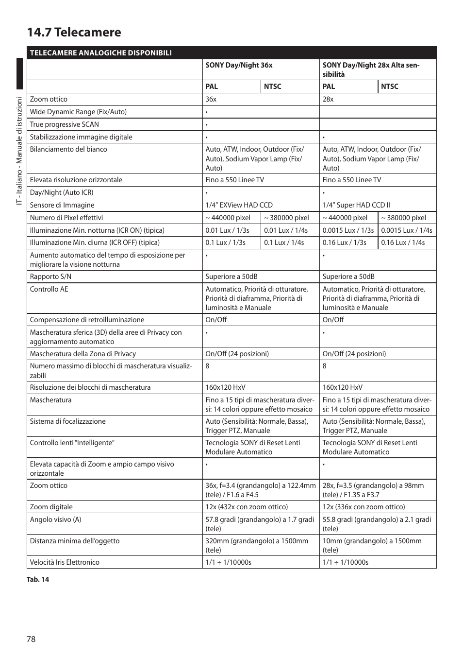 7 telecamere | Videotec MAXIMUS MPXT User Manual | Page 170 / 454