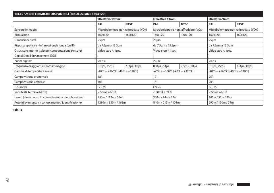 Videotec MAXIMUS MPXT User Manual | Page 171 / 454